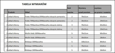 Zestaw 10 wkładów chłonnych Baby Lemur frotte 30X10cm pomarańcz, 2 warstwy